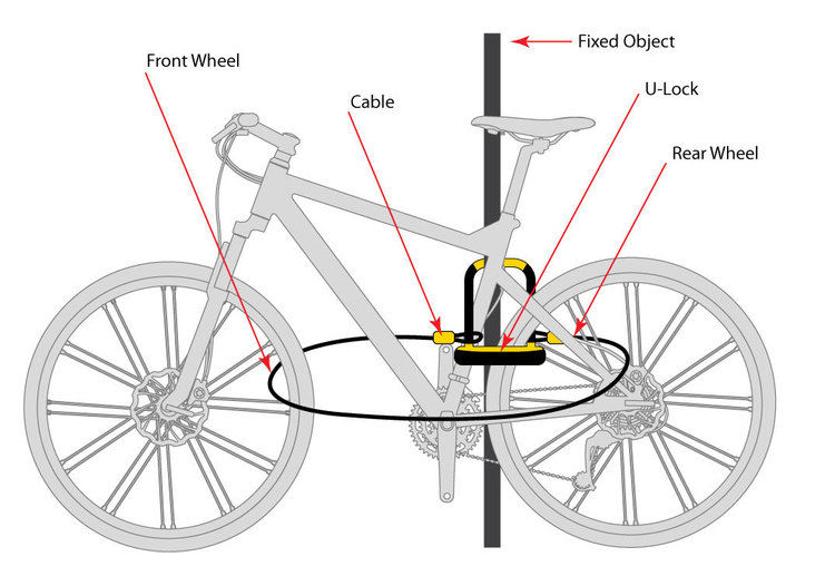 تصویر راهنمای چگونگی قفل کردن دوچرخه با قفل یو شکل به یک تیرک فلزی