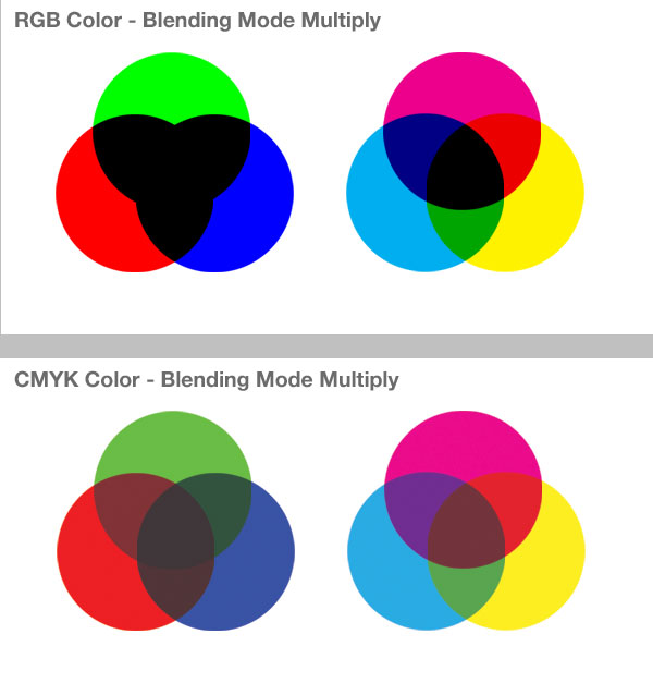 13-1- راهنمای تنظیم رنگ - آموزش طراحی بروشور سه لتی در فتوشاپ مجله گیچ