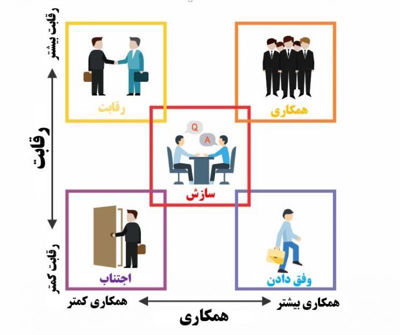 روابط‌ عمومی و استراتژی های کاهش تنش در سازمان - علی شاکر - مجله گیچ